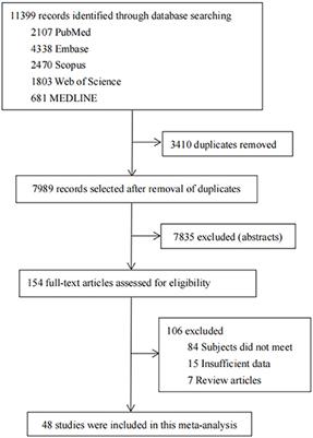 Global prevalence and epidemiological trends of Hashimoto's thyroiditis in adults: A systematic review and meta-analysis